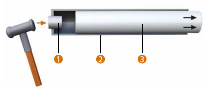 cartridge heaters