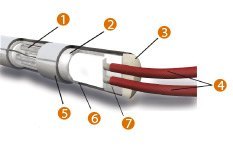 bipartite cartridge heater