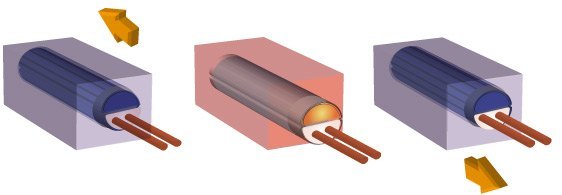 bipartite cartridge heater